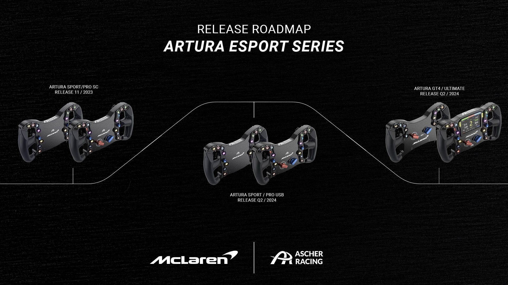 Ascher Artura Roadmap